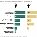 (PDF) Pew - Women and Leadership