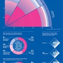 (Infographic) How Long Do Investors Plan to Hold Onto Bitcoin ?