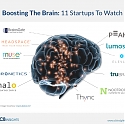 (Infographic) 11 Startups Boosting The Brain