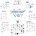 (Infographic) 8 Companies That Own The Beauty Aisle