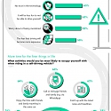 (Infographic) Self-Driving Cars : A Future to Look Forward to ?