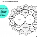 (PDF) Mobile Touches : Dscout’s Study on Humans and Their Tech