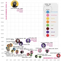 (Infographic) The World's Highest Paid Athletes in Top Sports 2018