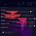 How the S&P 500 Performed During Major Market Crashes