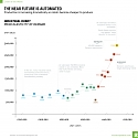 Why Industrial Robot Sales are Sky High