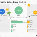 (PDF) Who Rules the Online Travel Market ?