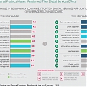 (PDF) BCG - Industrial Products Makers Chart a New Path to Digital