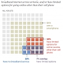 (PDF) Pew - U.S. Smartphone Use in 2015