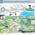 (PDF) Mckinsey - Supply Chain 4.0 in Consumer Goods