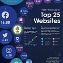 (Infographic) The World’s Top 25 Websites in 2023