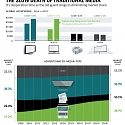 The Slow Death of Traditional Media