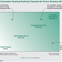 (PDF) Global Corporate Banking 2016 : The Next-Generation Corporate Bank