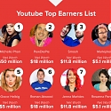 (Infographic) Why YouTube Stars Are More Influential Than Traditional Celebrities