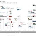 Robotics M&A: Acquisitions Reach New High In 2015 Boosted By Flurry Of Industrial Deals