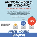 (Infographic) Work Email Trends After Hours