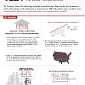 (PDF) IAB - Economic Value of the Advertising-Supported Internet Ecosystem