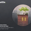 (PDF) The Deloitte Global Millennial Survey 2020