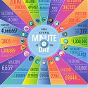 What Happens Every Minute on the Internet in 2020