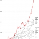 Which Tech Stocks Beat Facebook, Amazon and Netflix This Year ?