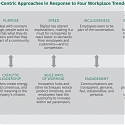 (PDF) BCG - Digital-Era Change Runs on People Power