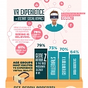 What Americans Really Think About Virtual Reality