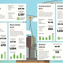 (Infographic) Mapping The Urban Technology Ecosystem