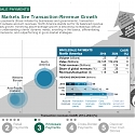 (PDF) BCG - Global Payments 2015 : Listening to the Customer’s Voice