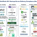 (Infographic) The Cannabis Gold Rush : 50+ Startups Across Delivery, Compliance, News
