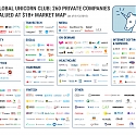 (Infographic) 1B+ Market Map : The World’s 260 Unicorn Companies