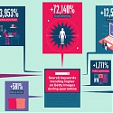 (Infographic) What Images People Are Searching for During Quarantine