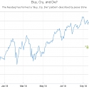 Will This ‘Buy, Cry, Die’ Chart Pattern Signal a Stock-Market Bottom ?