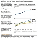 (PDF) Pew - Social Media Use in 2018