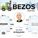 (Infographic) The Jeff Bezos Empire in One Giant Chart