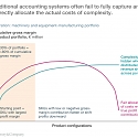 (PDF) Mckinsey - Finding The True Cost of Portfolio Complexity