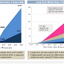 The Flipside of Digital Wealth