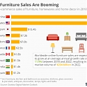 Online Furniture Sales Are Booming