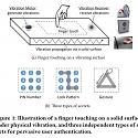 (PDF) Biometric Tech IDs You by Buzzing Your Finger - VibWrite