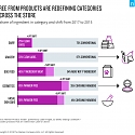 Fad or Fundamental : Health & Wellness in 2018