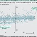 (PDF) BCG - Winning at Omnichannel Pricing