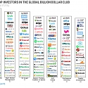 (Infographic) Unicorn Hunters : These Investors Have Backed The Most Billion-Dollar Companies
