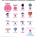 What $1,000 Invested in Each of These 15 Popular Stocks Before the Great Recession