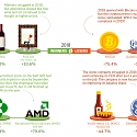 How Every Asset Class, Currency, and Sector Performed in 2018