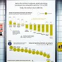 The COVID-19 Impact on Advertising Spend