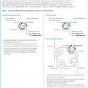 (PDF) Deloitte - Executing an Open Innovation Model