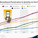 (PDF) Mobile Broadband Penetration Is Quickly on the Rise