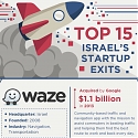 (Infographic) Here Are Israel’s 15 Biggest Startup Exits