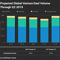 The Q2 2019 Global Venture Capital Report : A Market Gone Sideways