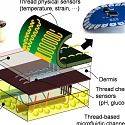 Smart Sutures Integrate Microfluidics and Nanosensors