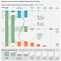 (PDF) Mckinsey - More Than Digital Plus Traditional : A Truly Omnichannel Customer Experience