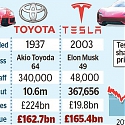 Tesla's 'Jaw-Dropping' Second-Quarter Deliveries Send Shares Surging